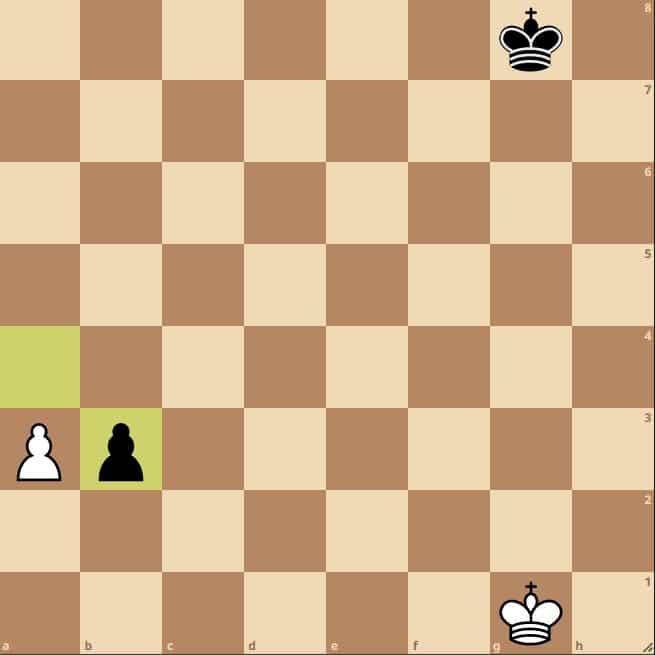 Le pion noir réalise la prise en passant en mangeant le pion en b4 en se positionnant en b3